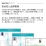 PetCBD 愛犬用CBDオイル 1000mg 45g